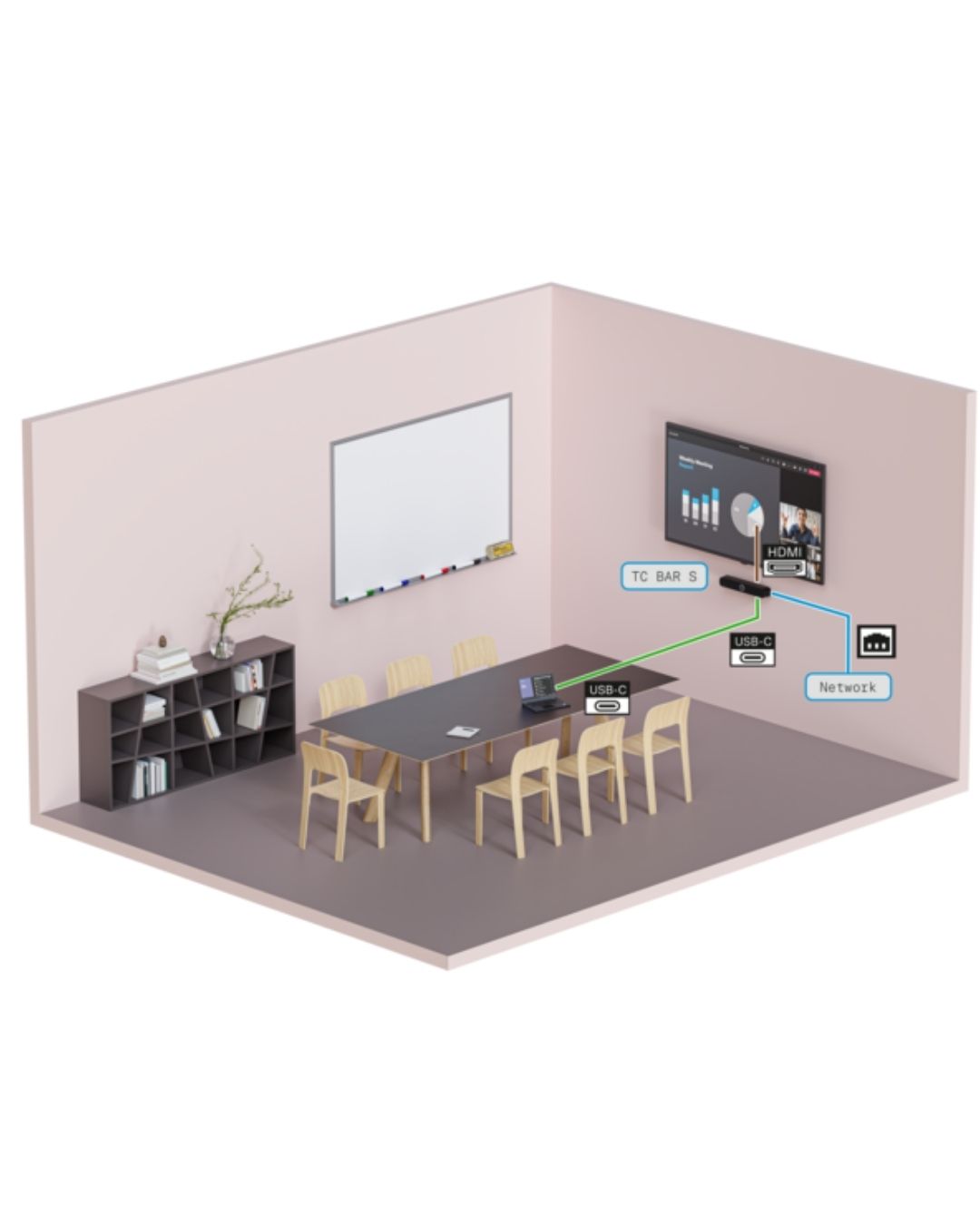 TeamConnect Bar - All-in-One Conferencing Made Simple