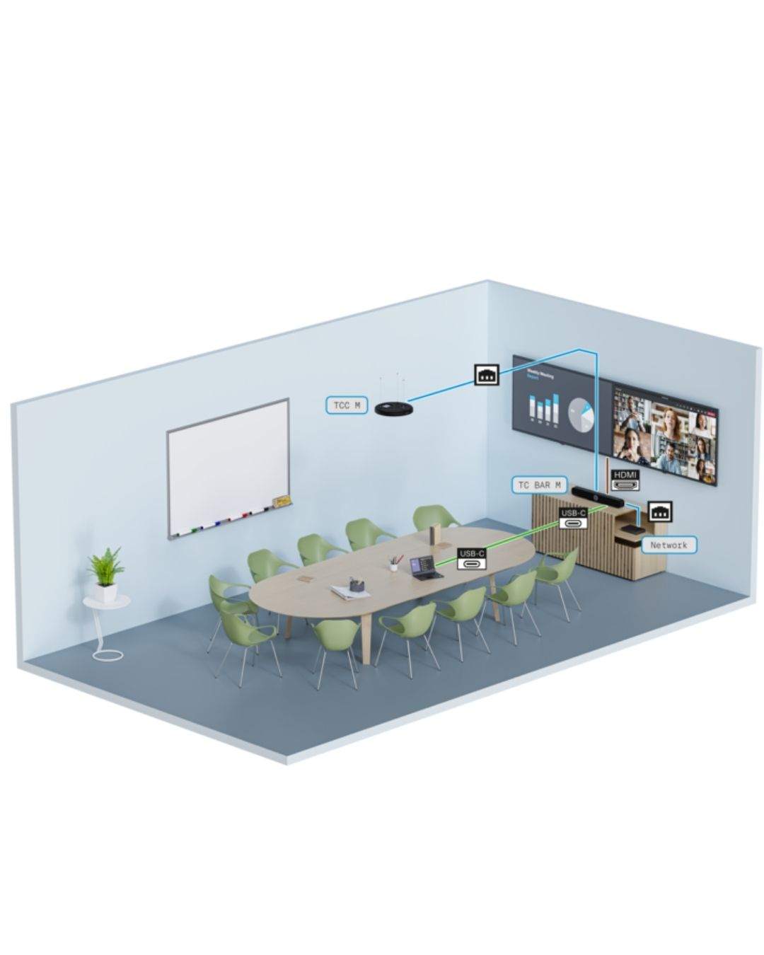 TeamConnect Bar - All-in-One Conferencing Made Simple